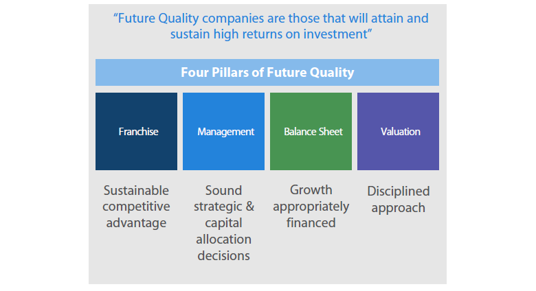 Figure 1: Future Quality definition