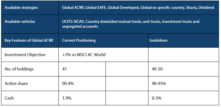 Nikko AM Global Equity: Capability profile and available funds