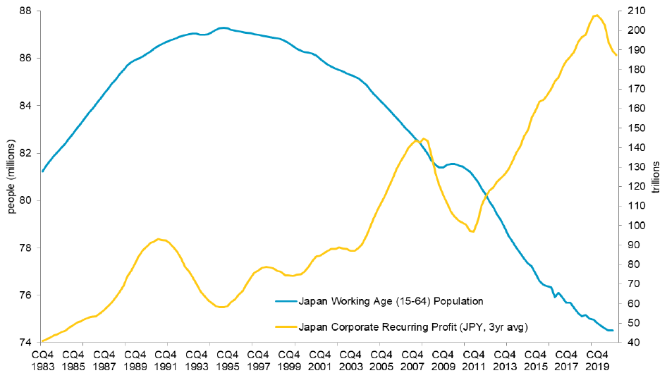 Debunking the demographics worry