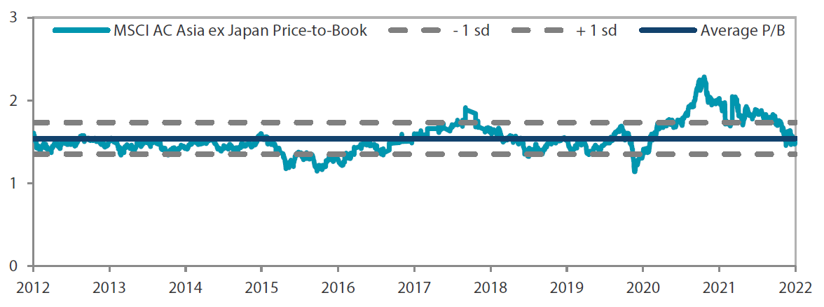 Chart 5: MSCI AC Asia ex Japan price-to-book