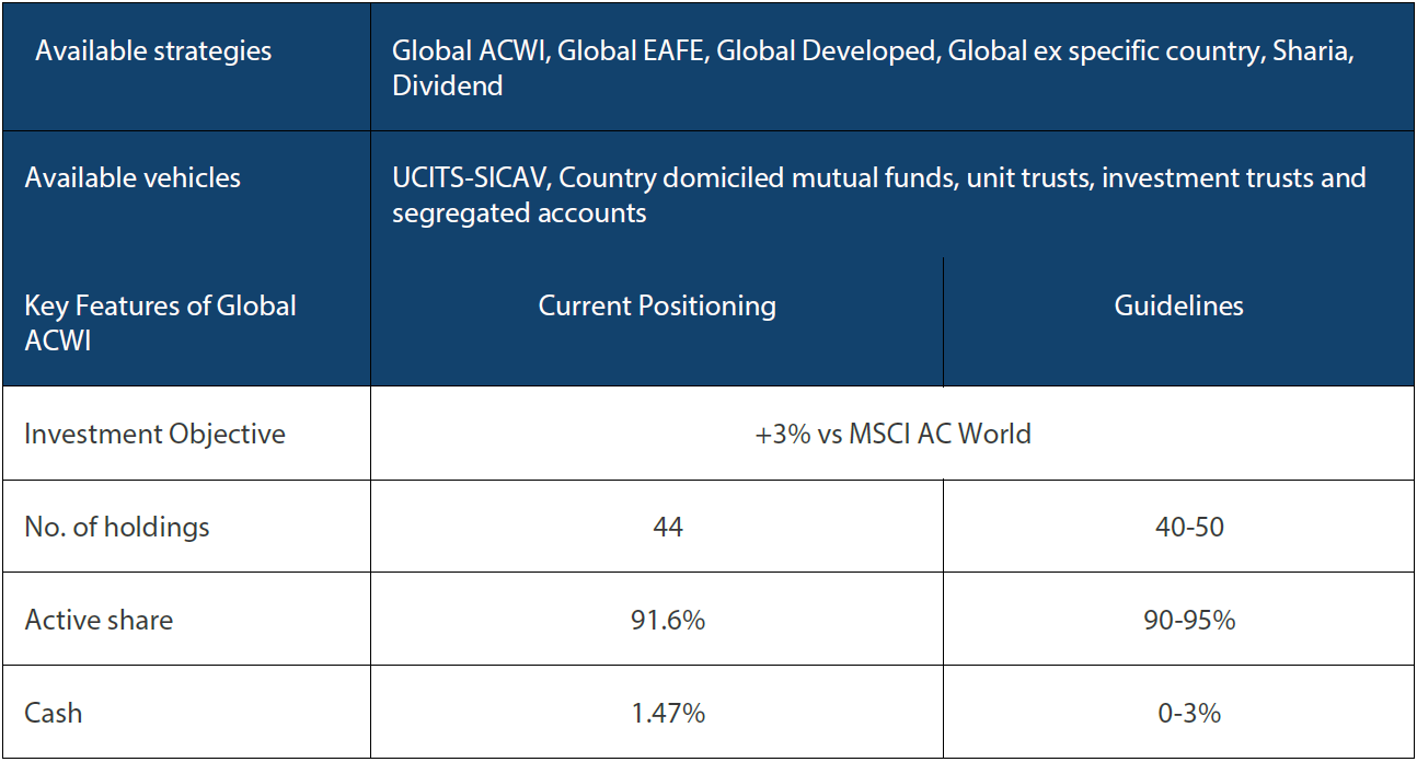 Nikko AM Global Equity: Capability profile and available funds (as of July 2022)