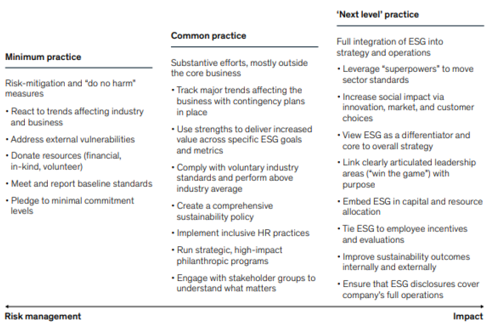 Exhibit 2: Corporate approach to ESG and stakeholder capitalism