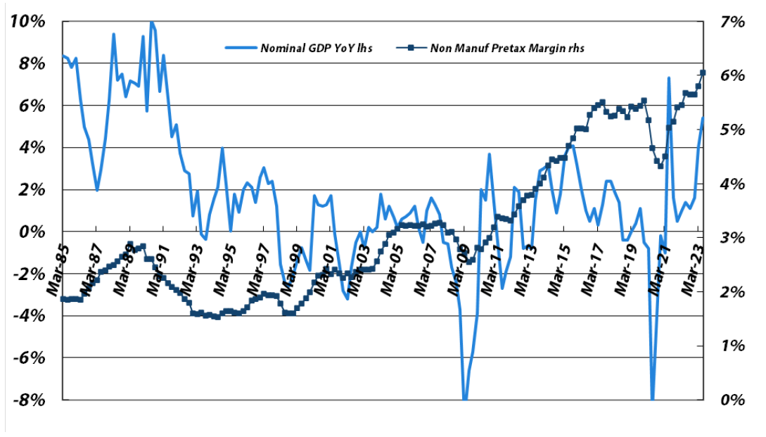 Non-manufacturers (excluding financials)