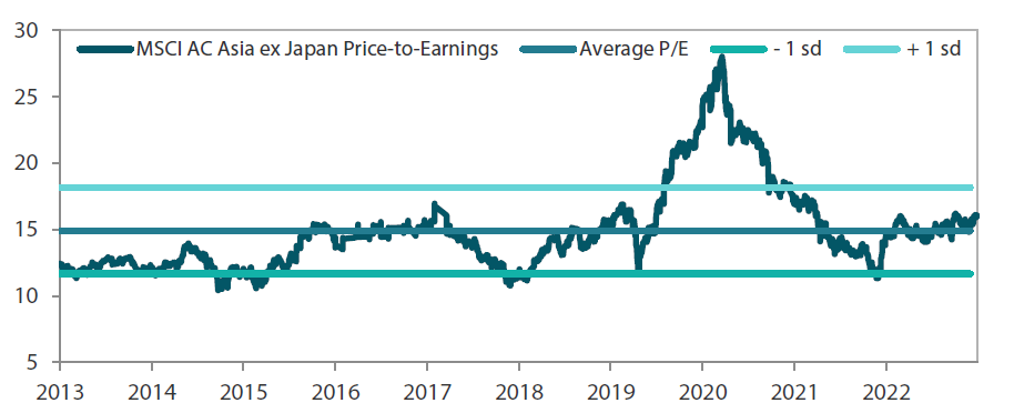  MSCI AC Asia ex Japan price-to-earnings